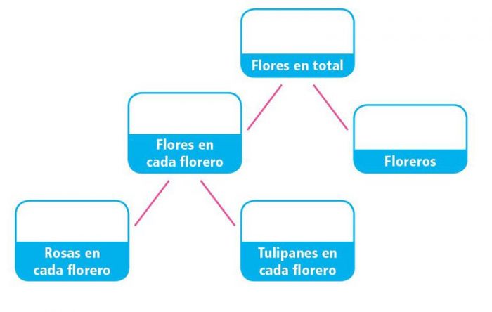 Diferencia Entre Diagrama Y Esquema Diferenciando Porn Sex Picture