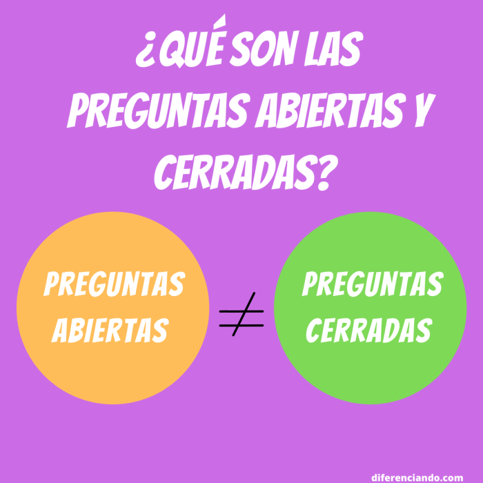 Diferencia Entre Preguntas Abiertas Y Cerradas Con Ejemplos