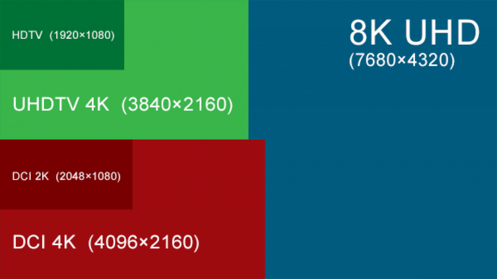 HD, FHD, QHD, UHD, 4K, 8K Diferencias Entre Resoluciones Y Calidad De ...