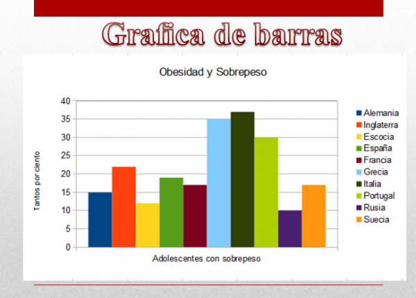 Tipos De Gr Ficas Diferentes Formas De Visualizar Datos Diferenciando