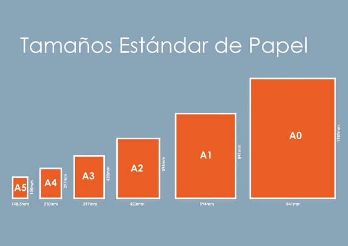 tama-os-del-papel-todas-las-dimensiones-y-diferencias-entre-formatos