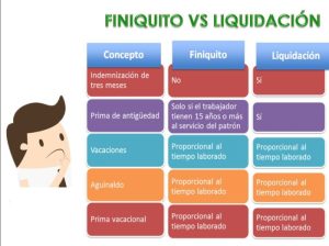 Diferencia Entre Liquidación Y Finiquito - Diferenciando