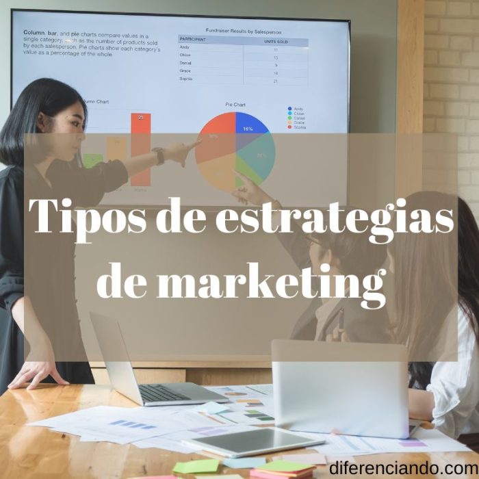 Tipos De Estrategias De Marketing - Diferenciando