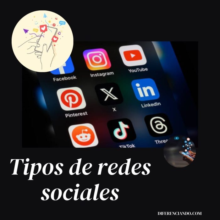 Tipos de redes sociales características y ejemplos Diferenciando